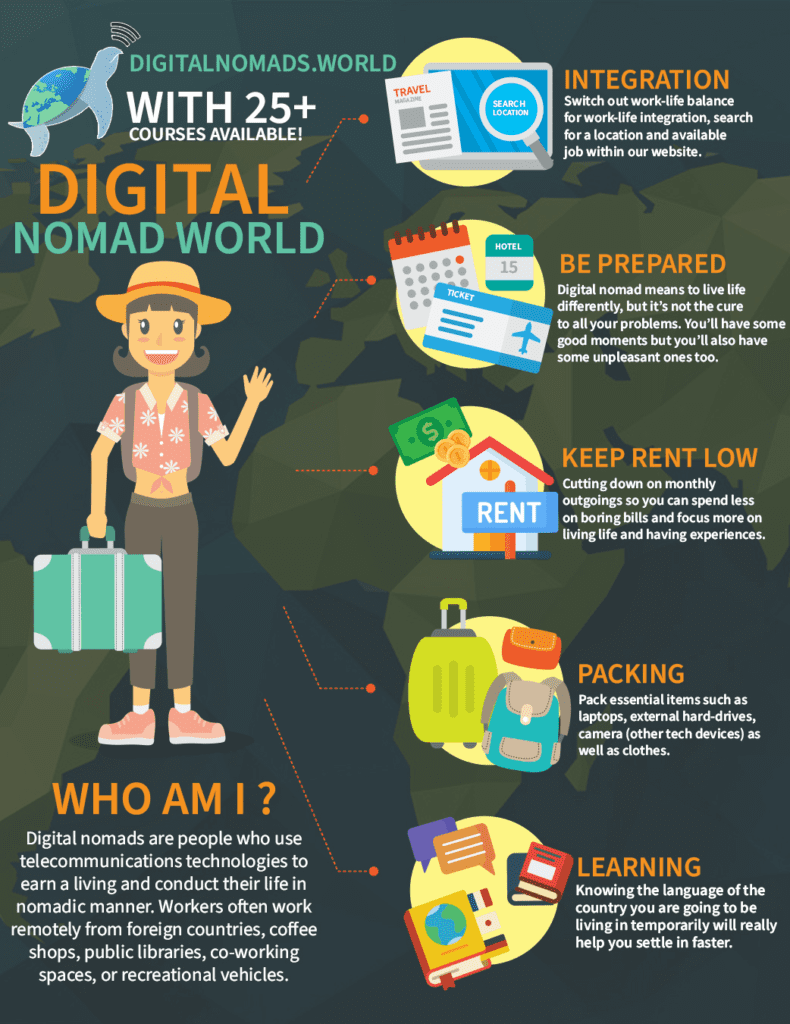 Digital Nomad Travel Tipss